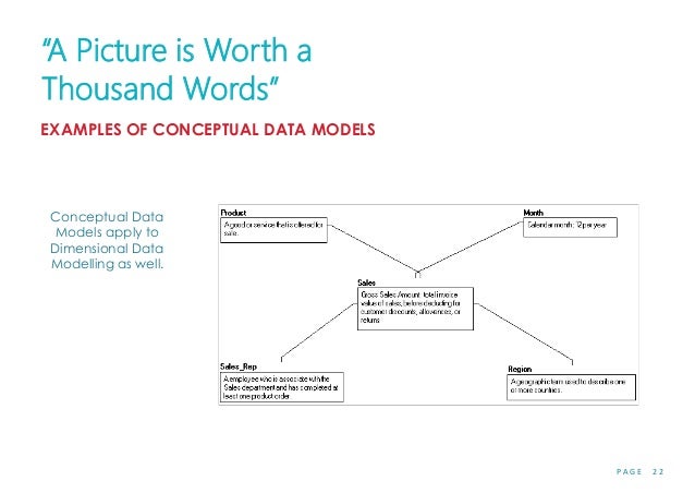 >>Learn EVEN MORE About Data Modeling